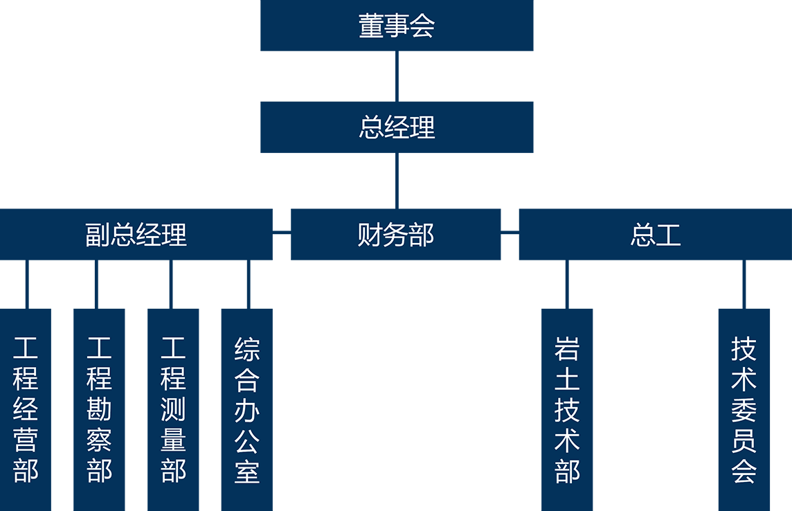 武汉中科岩土工程有限责任公司