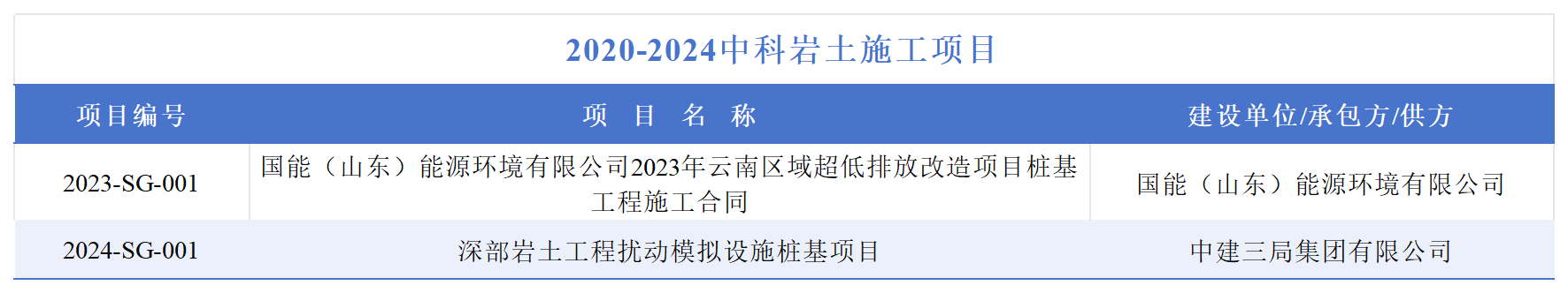 副本20-24年合同（发综合办）_施工.png