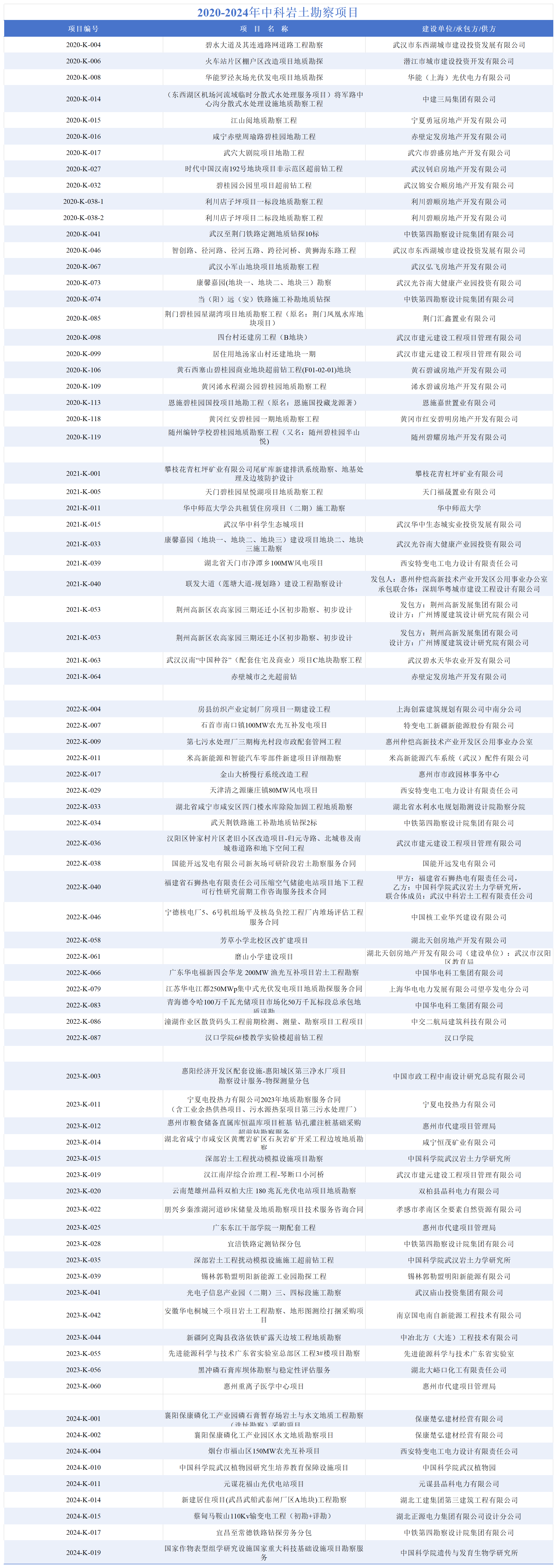 副本20-24年合同（发综合办）_勘察(1).png